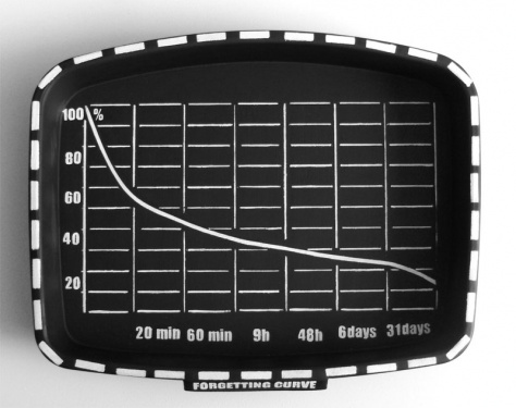 forgetting-curve