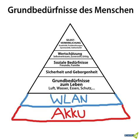 Maslow 2015