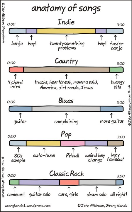 wrong hands-anatomy-of-songs