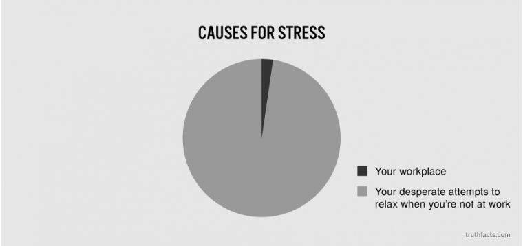 stress