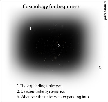 phil_cosmology-for-beginners