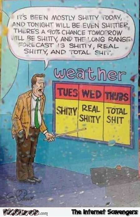 English-weather-forecast